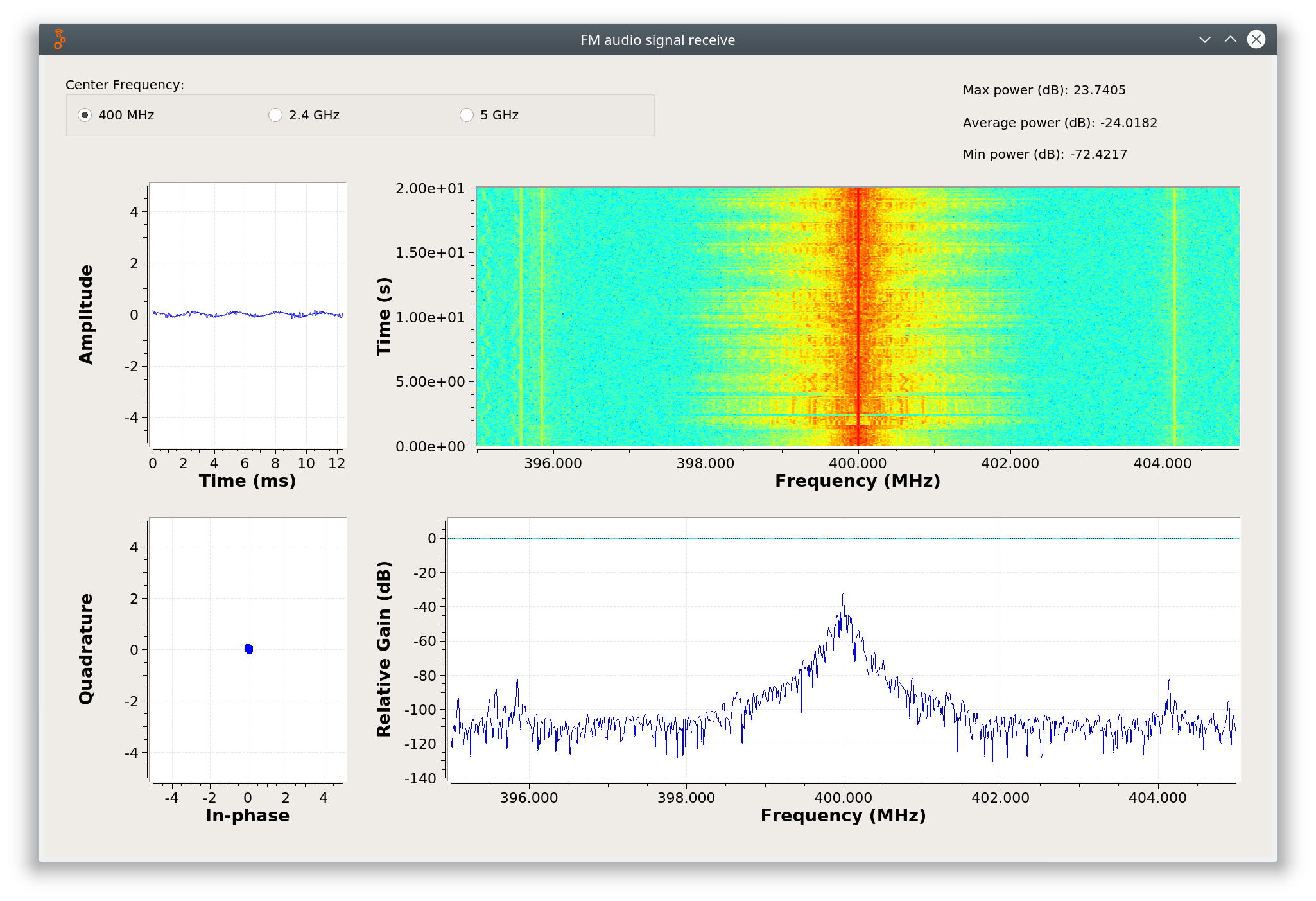 cosmos tutorials wireless educationtoolkit 8-signal-transmission fm rx