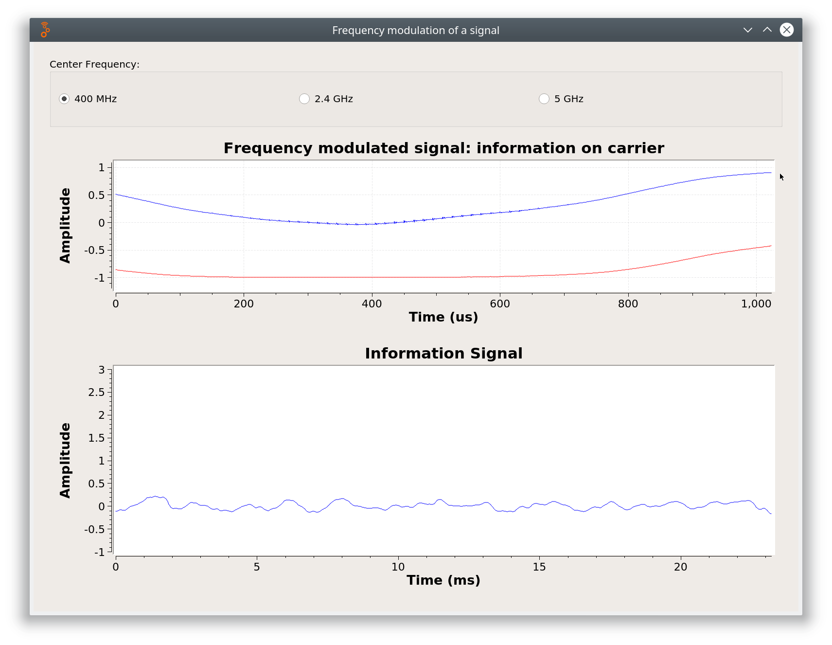 cosmos tutorials wireless educationtoolkit 8-signal-transmission fm tx