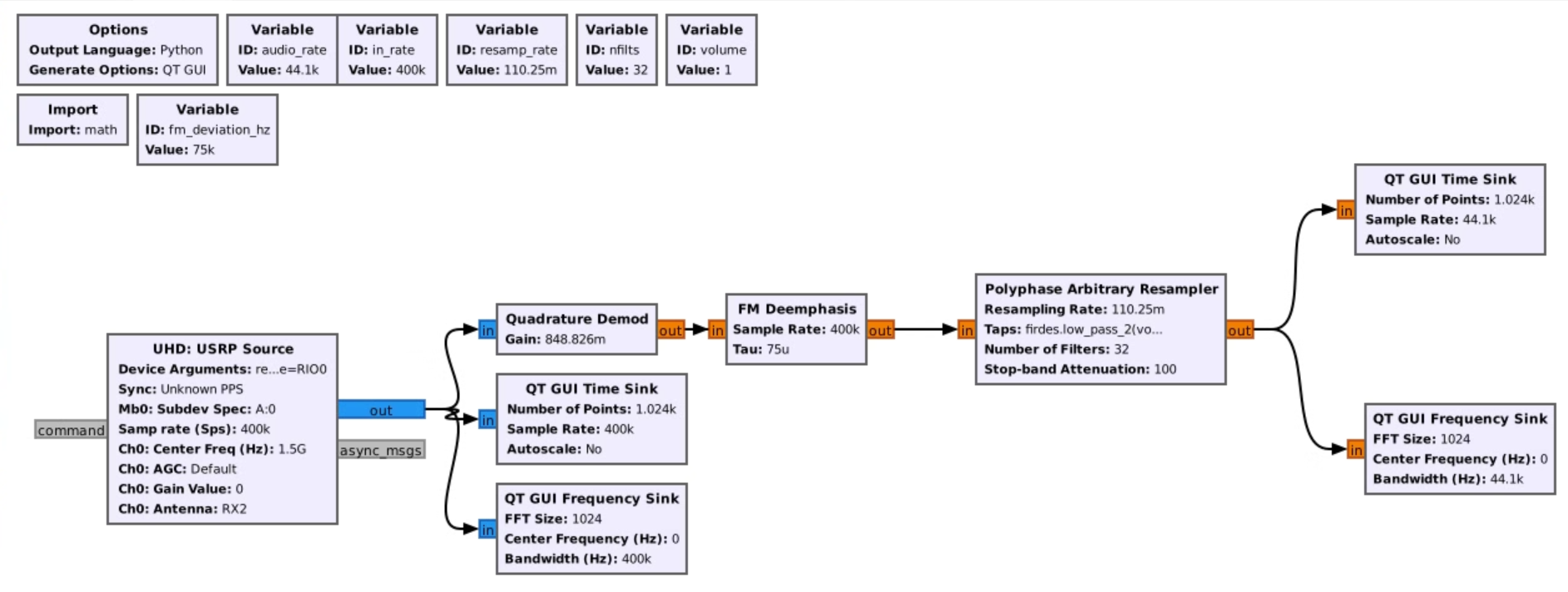 cosmos  tutorials  wireless  fr3  analog  grc-fm-rx