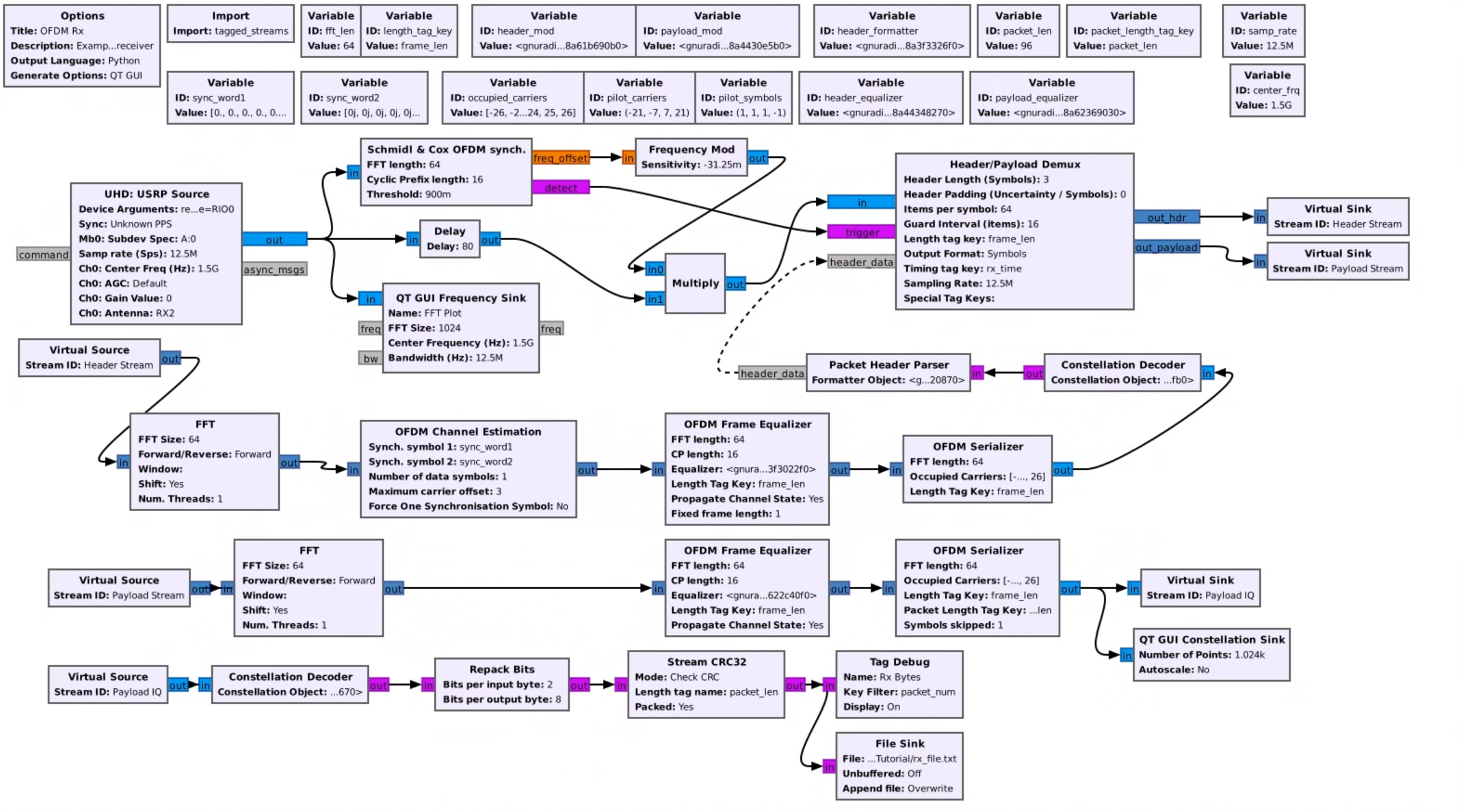 cosmos tutorials wireless fr3 ofdm grc-rx
