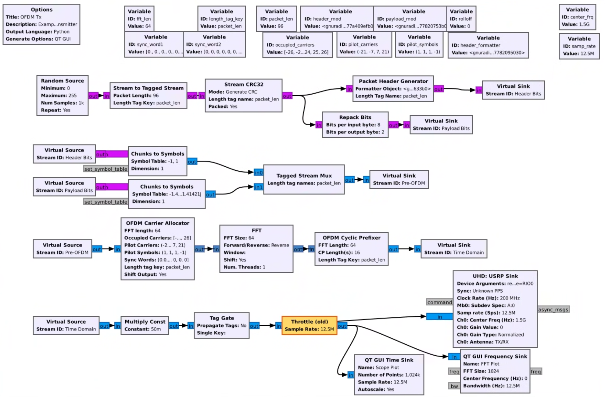 cosmos tutorials wireless fr3 ofdm grc-tx