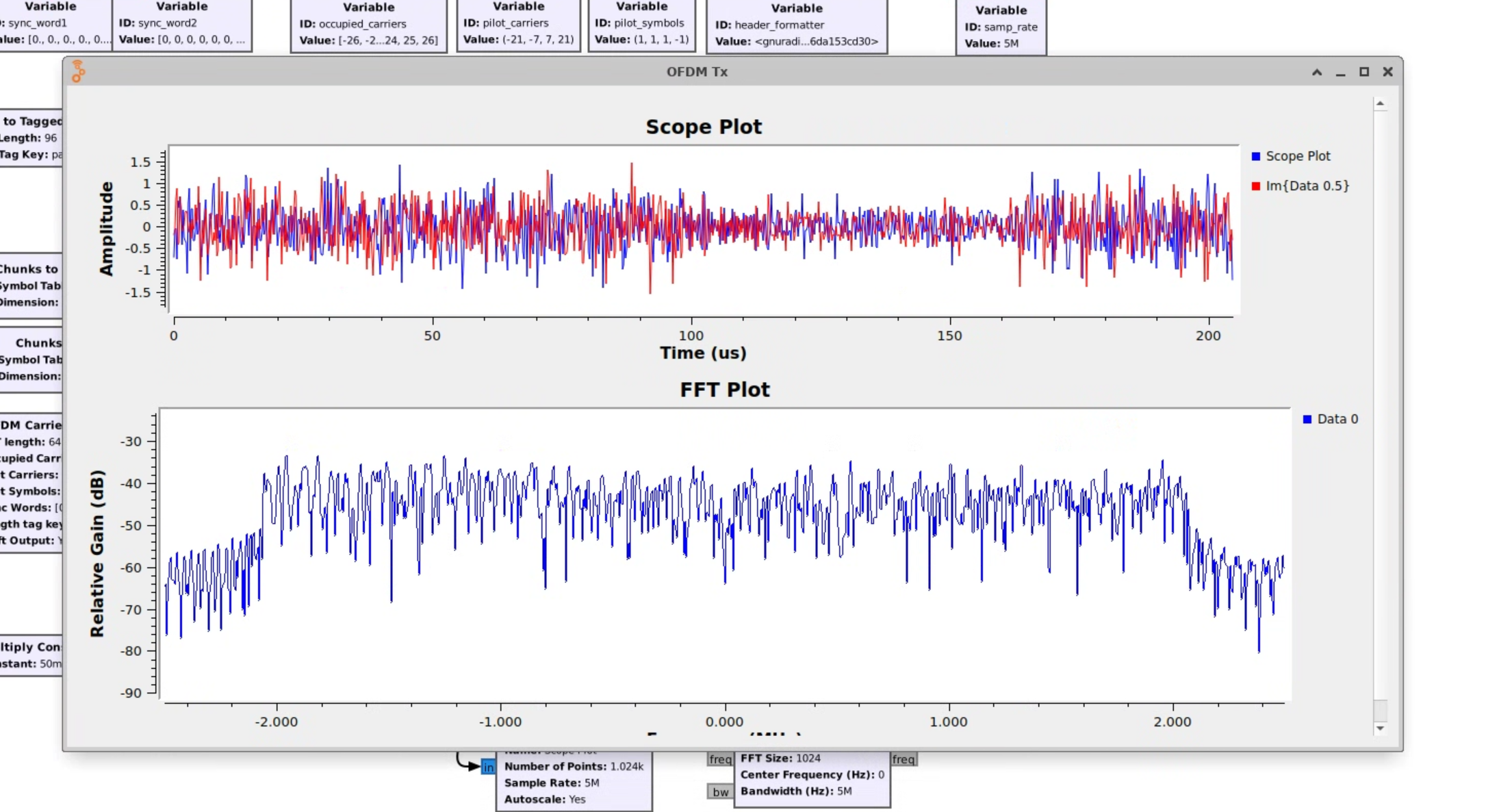 cosmos tutorials wireless fr3 ofdm grc-tx4