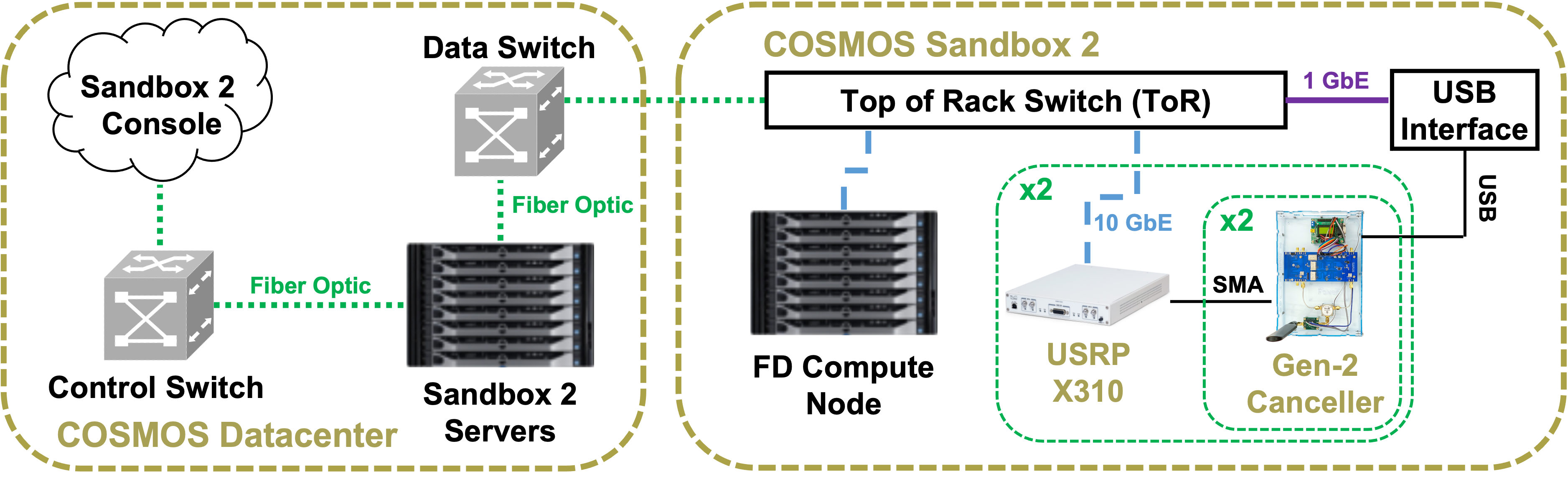 cosmos  tutorials  wireless  fullduplex  sandboxarchitecture
