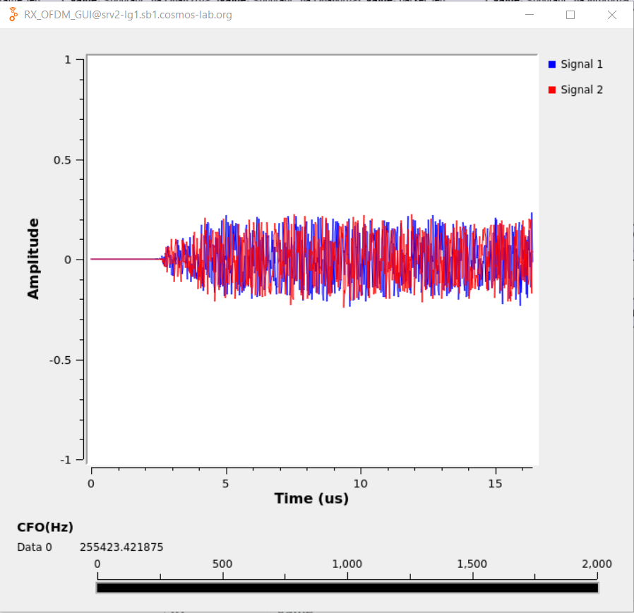 cosmos  tutorials  wireless  gnuradiocfoestimation  rx ofdm cfo capture