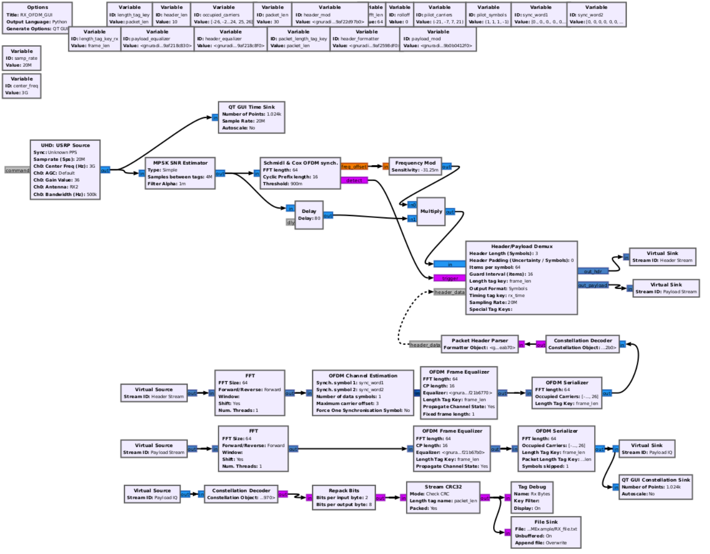 cosmos tutorials wireless gnuradioofdm rx ofdm grc