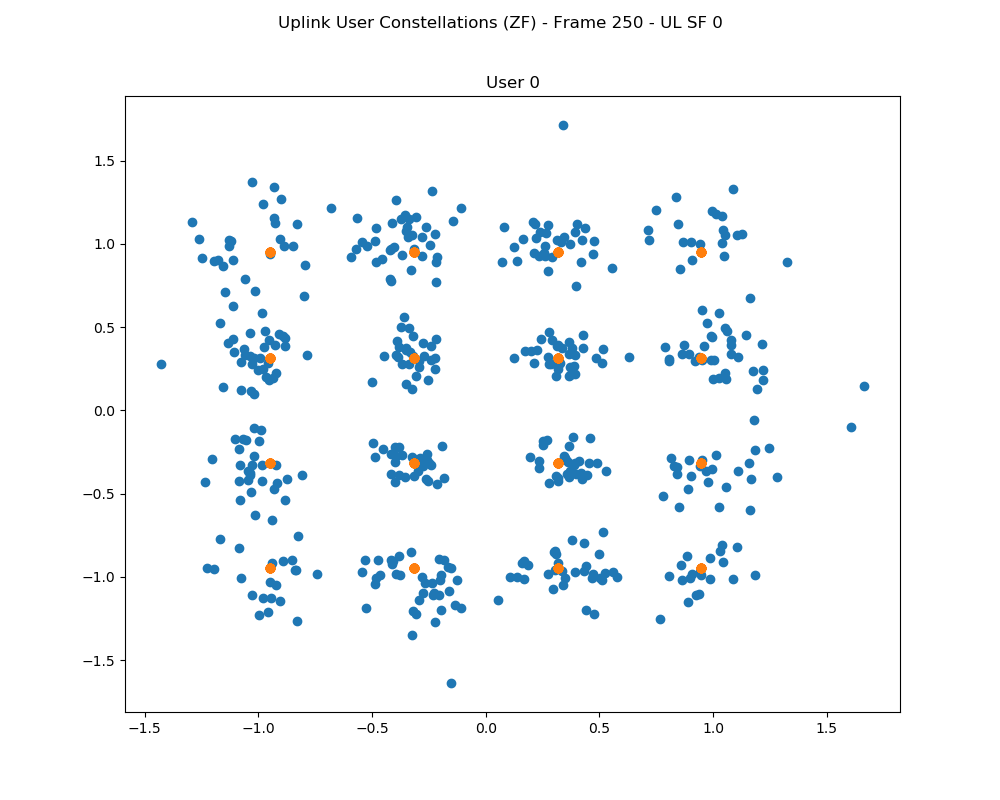 cosmos tutorials wireless massivemimo constellation 1