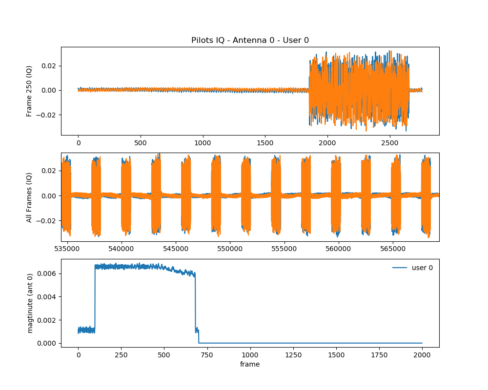 cosmos tutorials wireless massivemimo pilot 1