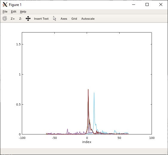 cosmos tutorials wireless mmwave80211adorca cir 0