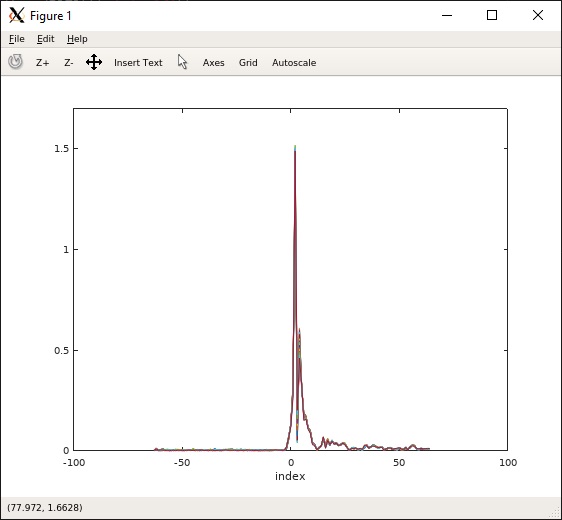 cosmos tutorials wireless mmwave80211adorca cir neg5