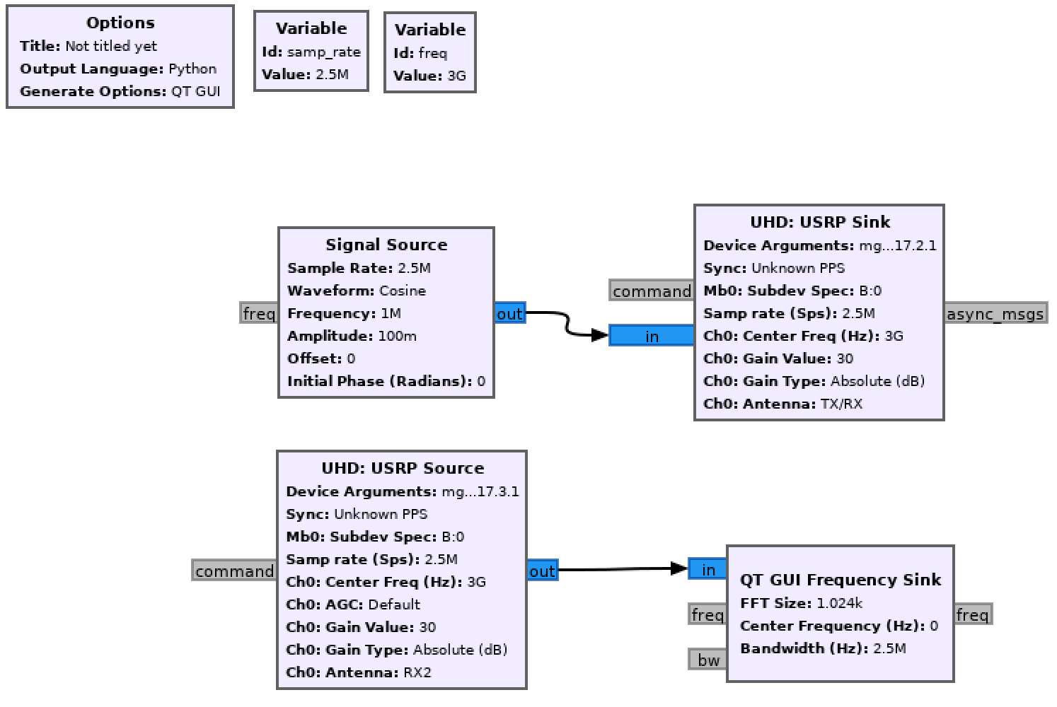 cosmos tutorials wireless mmwavepaambasics mmwavepaambasicsflowgraph