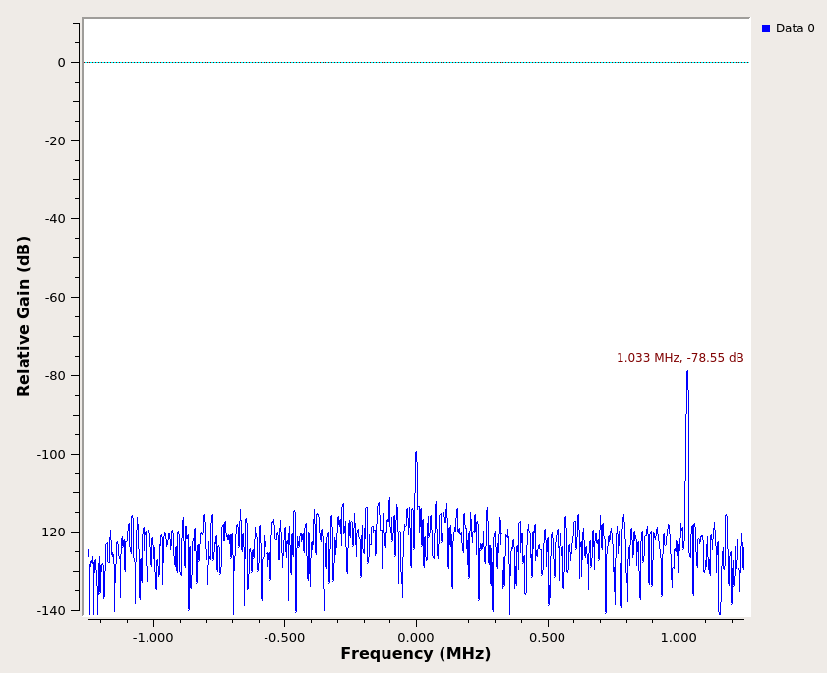 cosmos tutorials wireless mmwavepaambasics mmwavepaambasicsfreq n 4