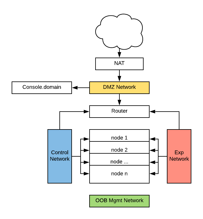 Cosmos Net Arch Routed.png