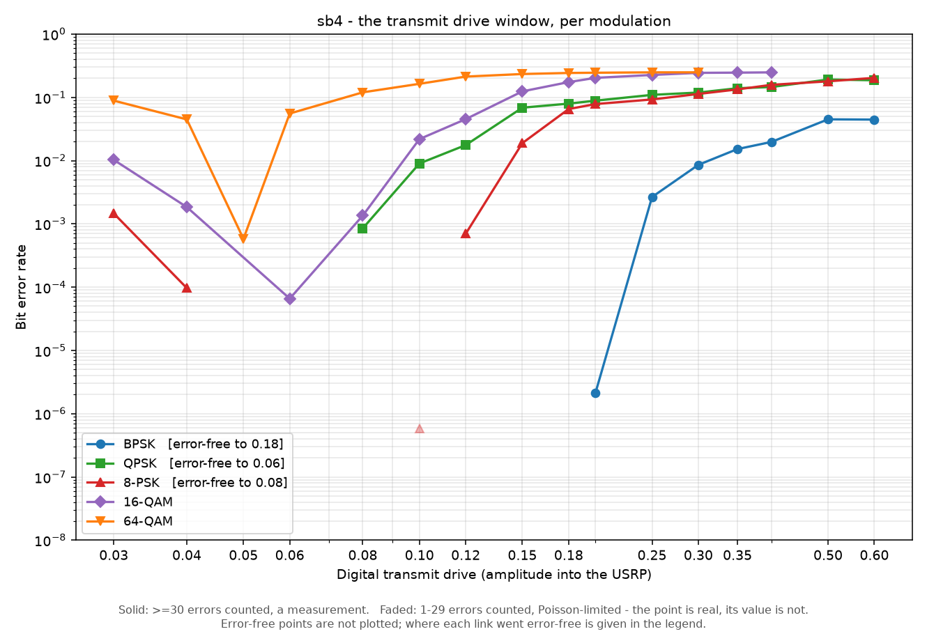 Figure 4 — drive window