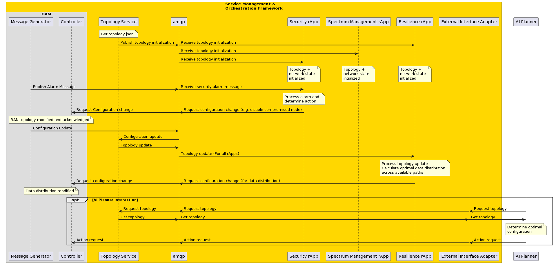 SystemSequenceDiagram_v3.png