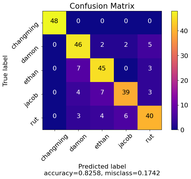 id_confusion_matrix.png