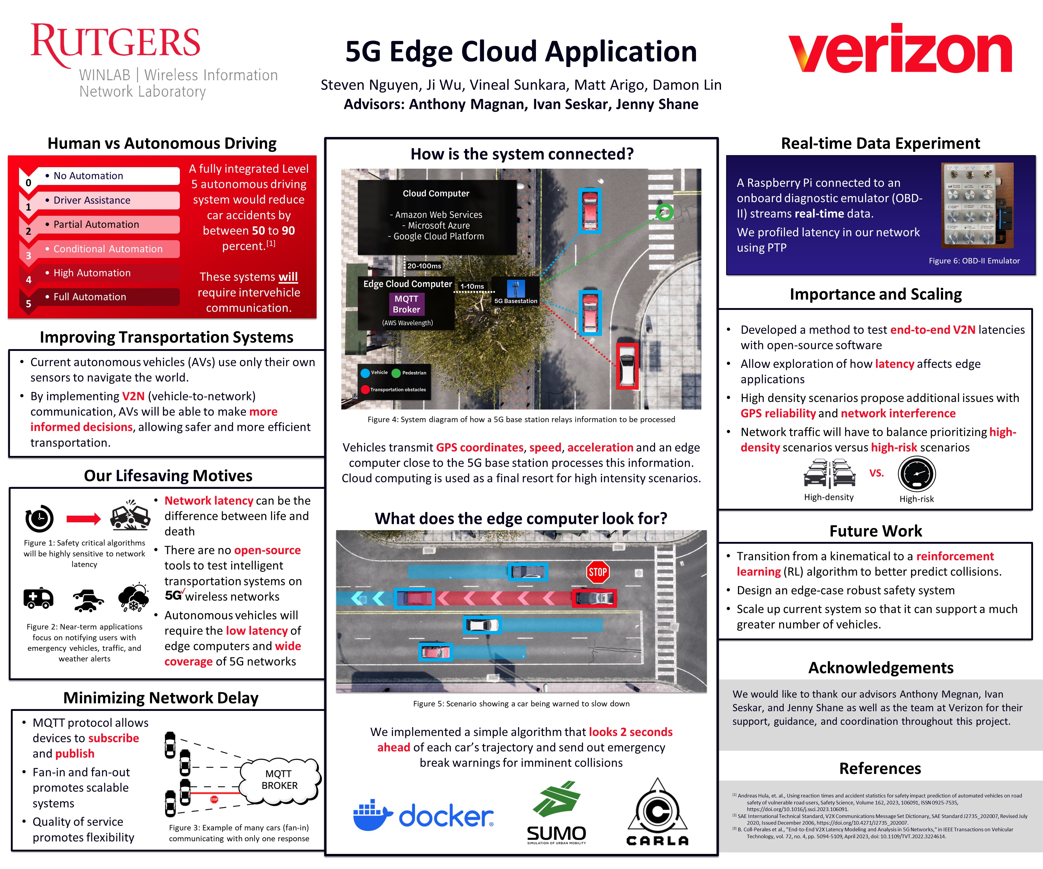 5G Edge Cloud Application Final Poster.jpg