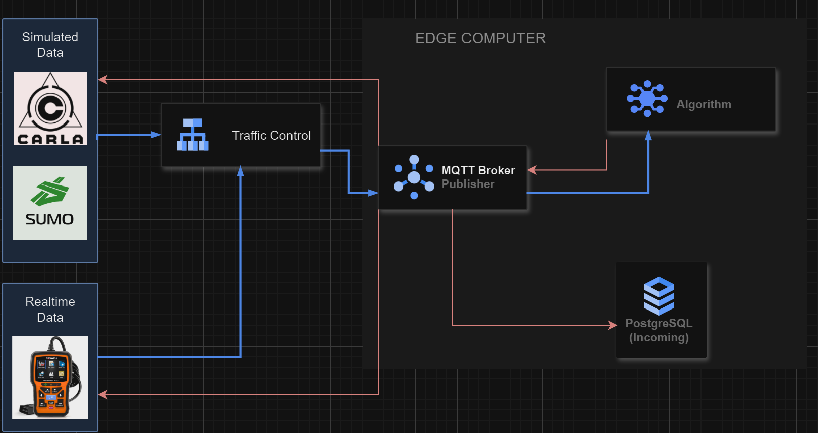 RealDiagram.png