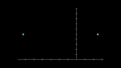WorldPlotScene.gif