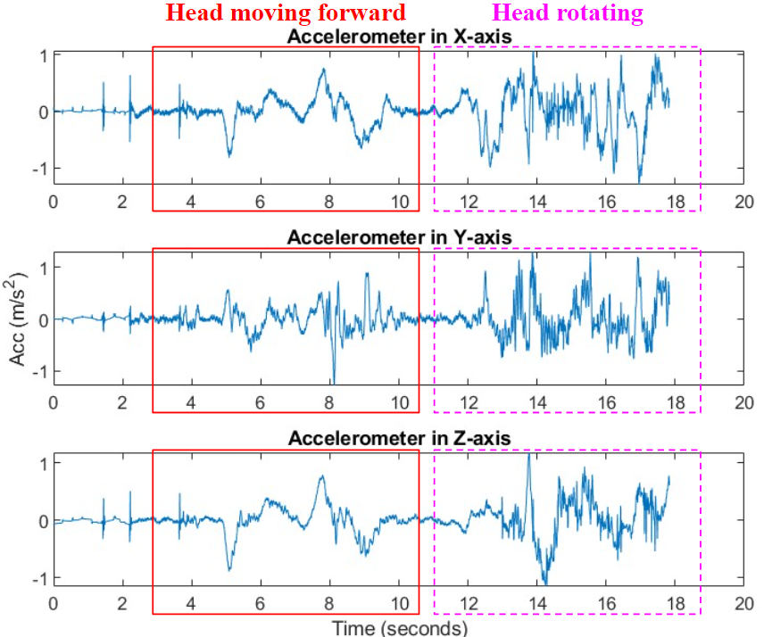 Week_3_Acc_Graphs.png