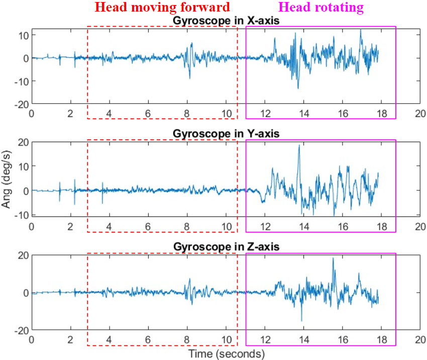 Week_3_Gyro_Graphs.png