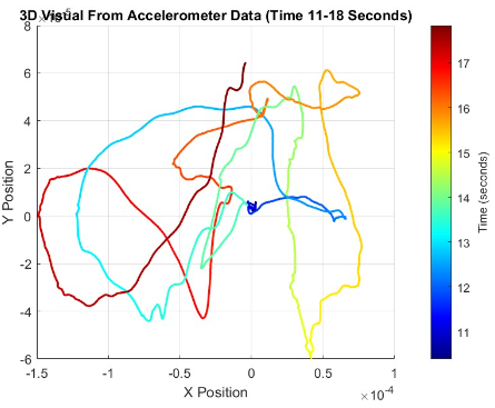 Week_4_3D_XY_Graph.png