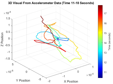 Week_4_3D_XYZ_Graph.png