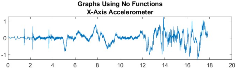 Week_4_Original_Graph.png