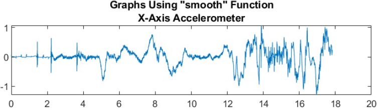 Week_4_Original_Smooth_Graph.png