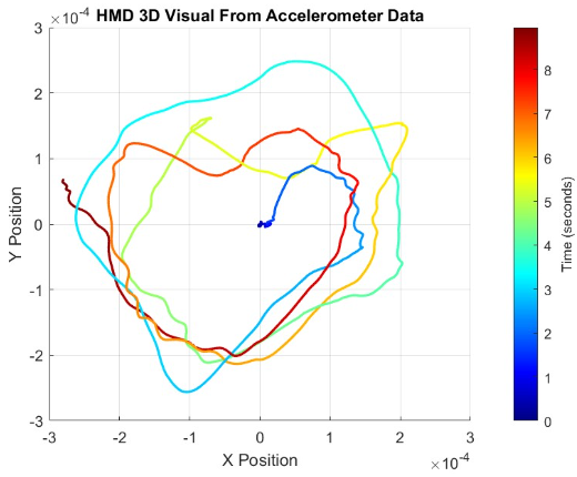 Week_5_Head_3D_Graph.png
