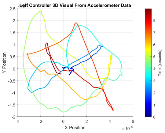 Week_5_Left_3D_Graph.png