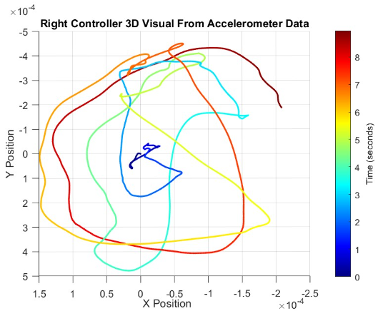 Week_5_Right_3D_Graph.png