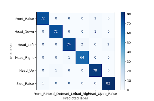 Week_8_Conf_Matrix.png