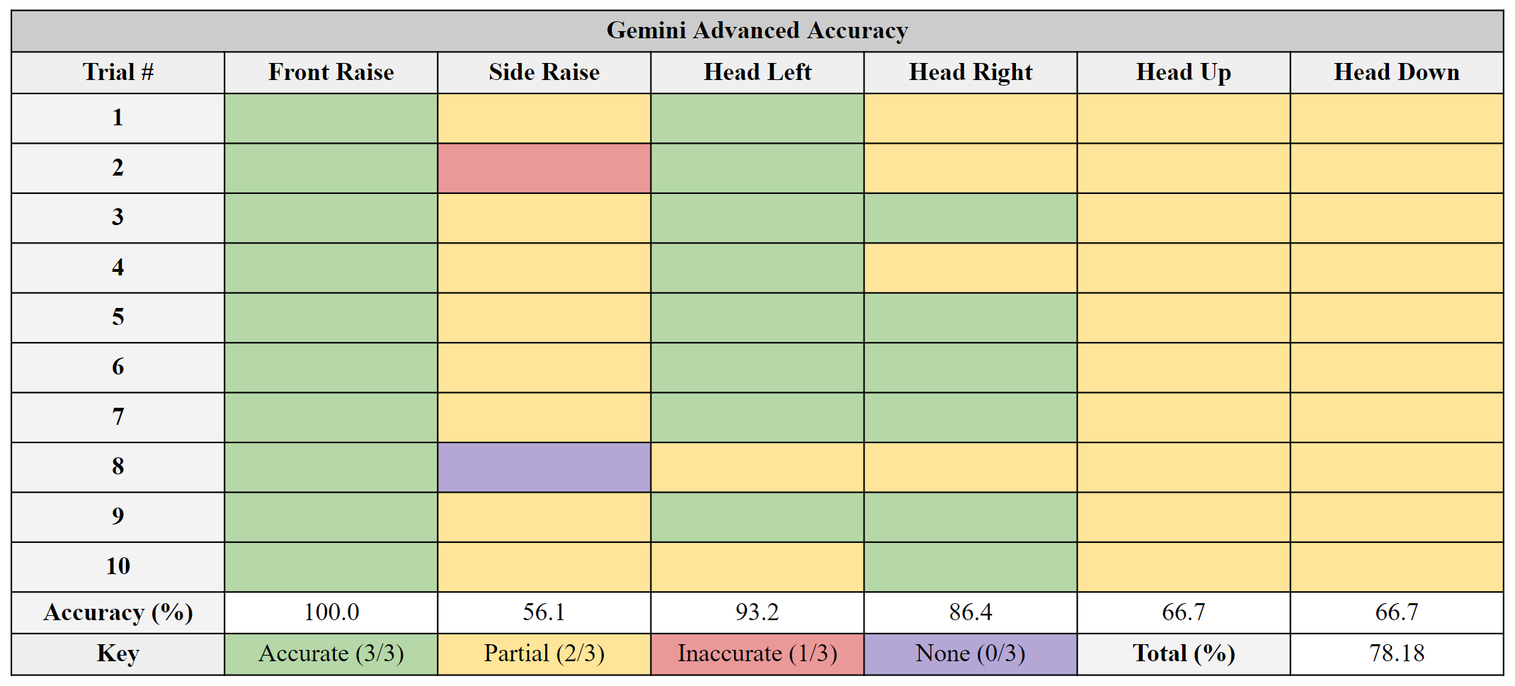 Week_8_LLM_Results.png