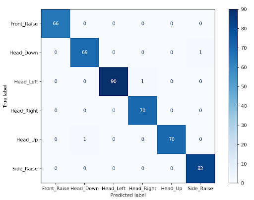 Week_9_SVM_Conf_Matrix.png
