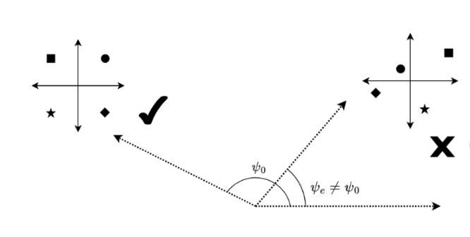 directional_modulation.png