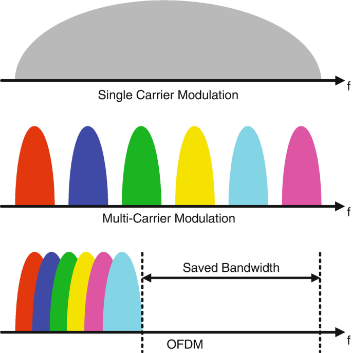 OFDM.png