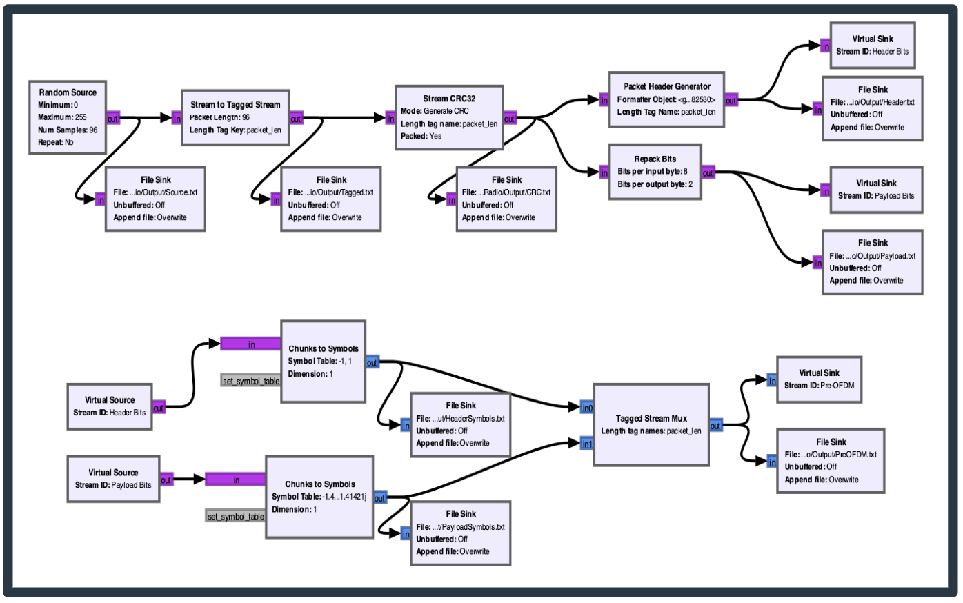 OFDM_TX_flowgraph.png