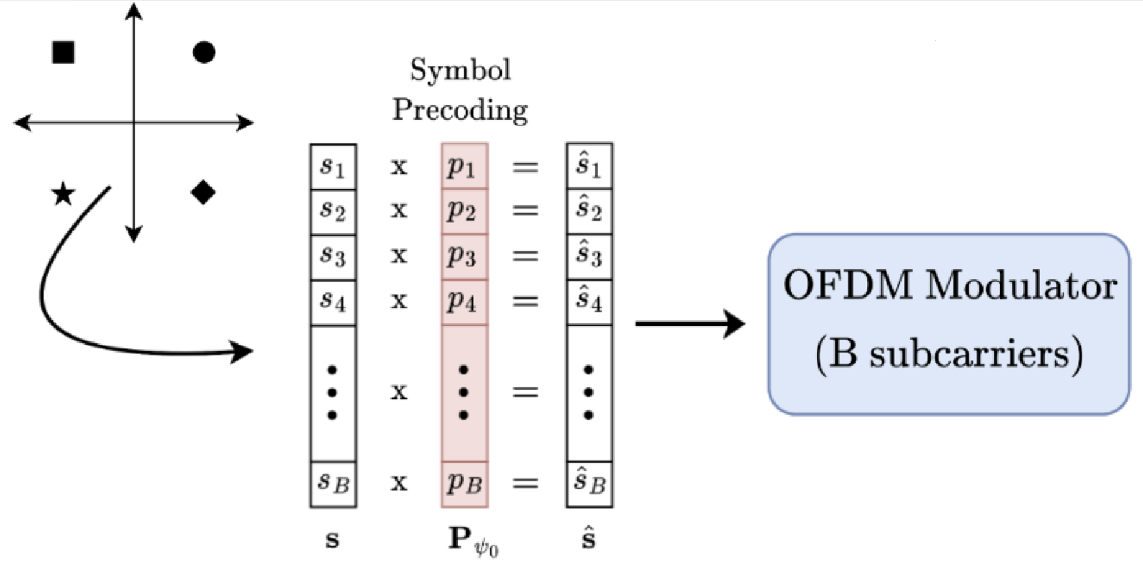 symbol_precoding.png