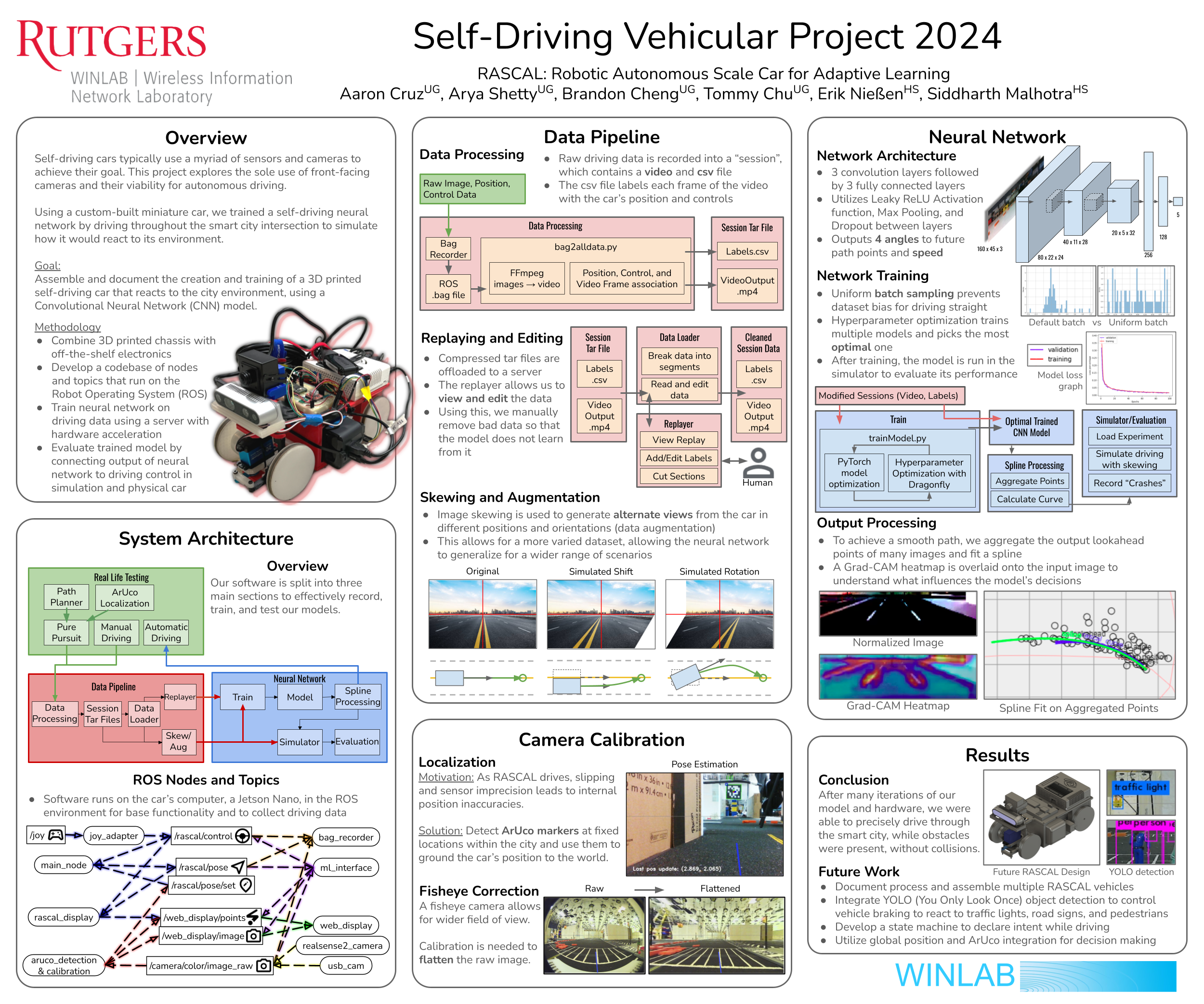SDC 2024 WINLAB Poster.png