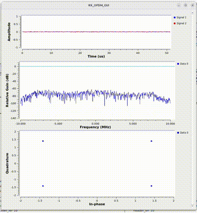 week 3 image OFDM Signal.gif