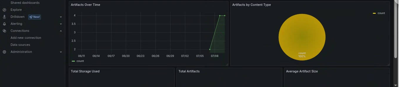 https:*www.orbit-lab.org/raw-attachment/wiki/Other/Summer/2025/Cloud-Native-O-RAN/Artifacts_2.png
