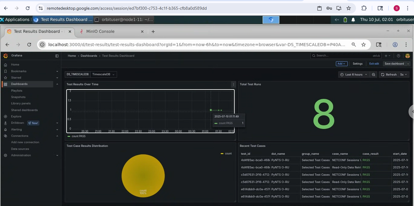 https:*www.orbit-lab.org/raw-attachment/wiki/Other/Summer/2025/Cloud-Native-O-RAN/Testcase_Results.png