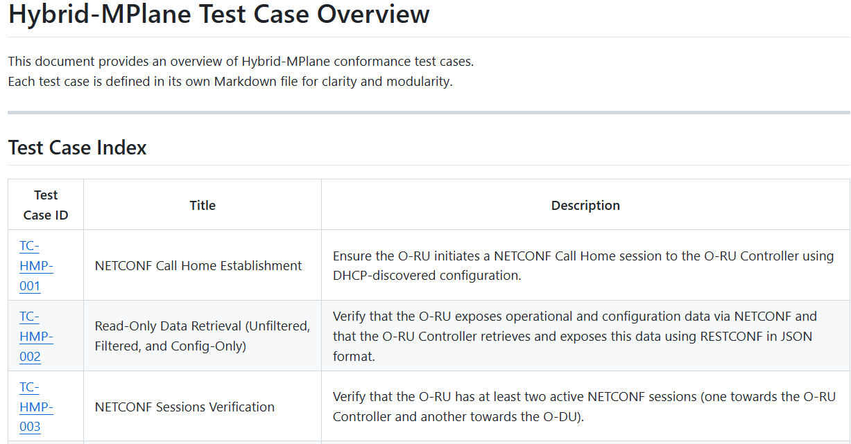 https://www.orbit-lab.org/raw-attachment/wiki/Other/Summer/2025/Cloud-Native-O-RAN/Testcases.png