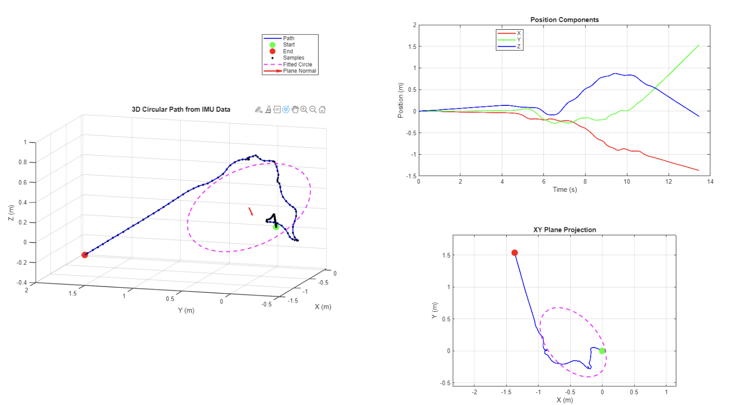 3d-head-spin-graph.png