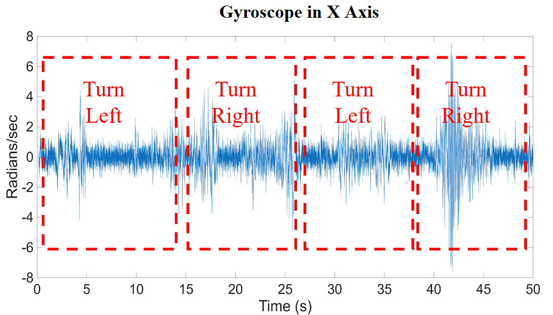 Week 3 Gyro X-Axis.png