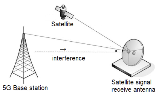 https:*www.orbit-lab.org/raw-attachment/wiki/Other/Summer/2025/mlCoexist/5G%20Interference.png