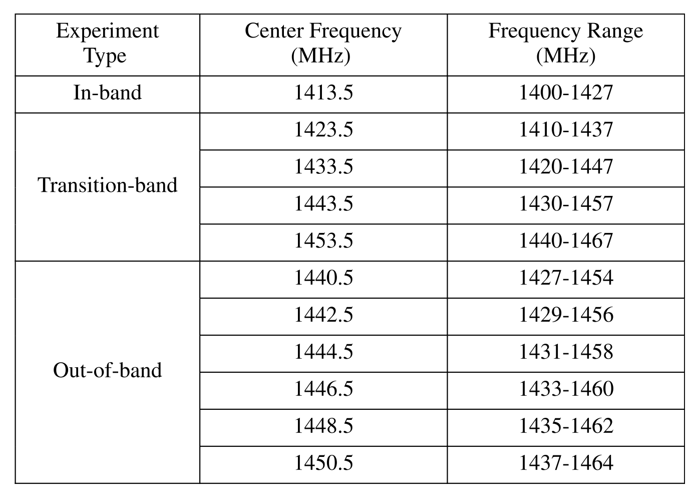 https:*www.orbit-lab.org/raw-attachment/wiki/Other/Summer/2025/mlCoexist/Bandwidth%20table.png