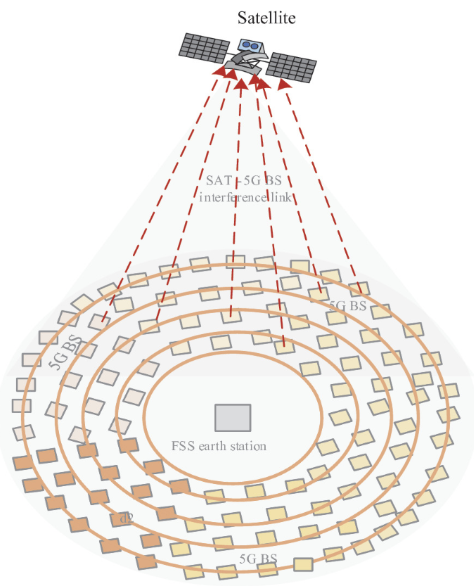 https://www.orbit-lab.org/raw-attachment/wiki/Other/Summer/2025/mlCoexist/BS%20and%20SAT.png