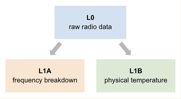 https:*www.orbit-lab.org/raw-attachment/wiki/Other/Summer/2025/mlCoexist/Dataset%20structure.png