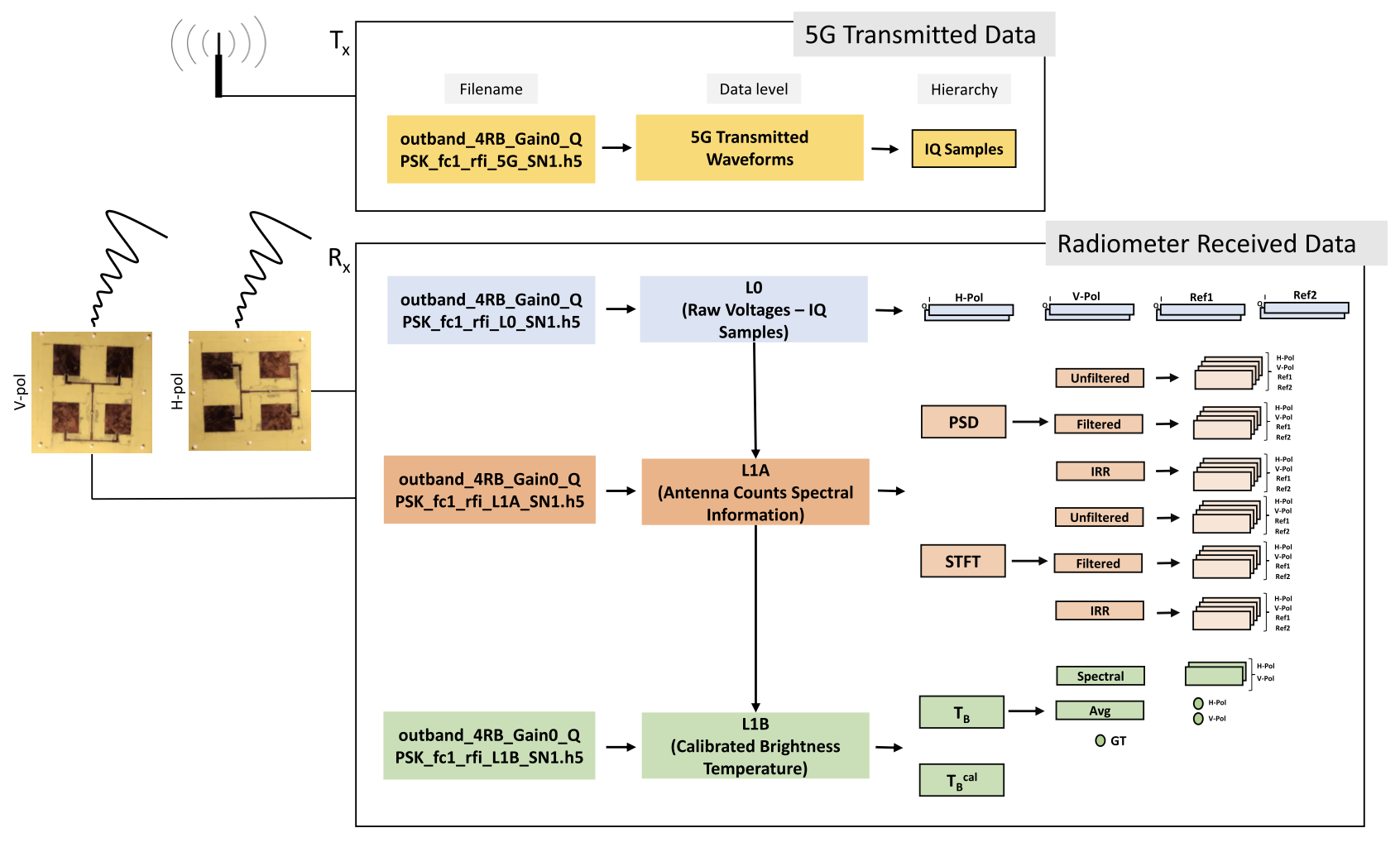 https:*www.orbit-lab.org/raw-attachment/wiki/Other/Summer/2025/mlCoexist/File%20structure.png